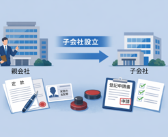 法人が発起人となる株式会社設立登記(松戸の高島司法書士事務所)