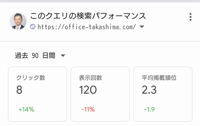 相続登記松戸の検索パフォーマンス